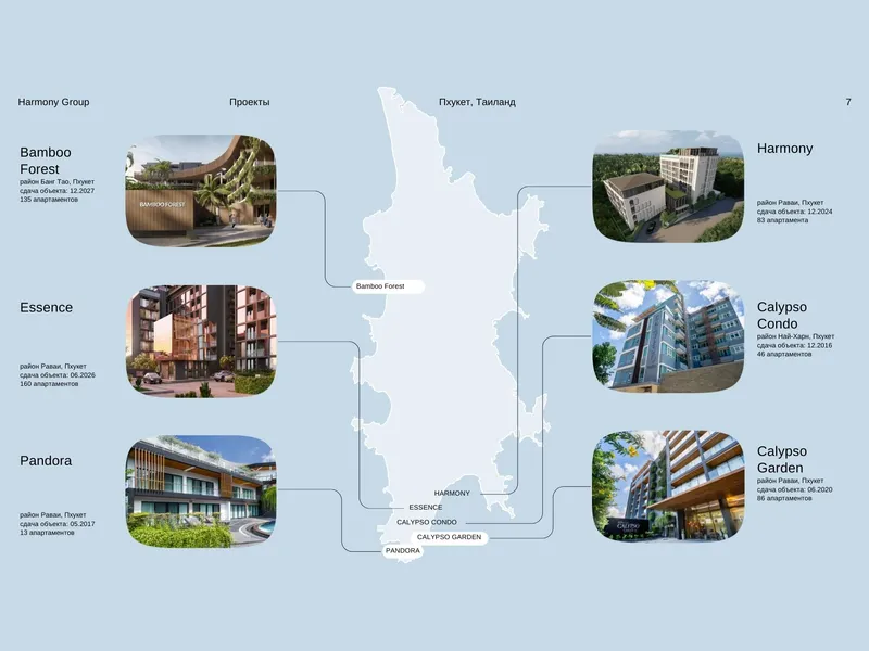 Apartment 2-bedroom 78 sqm in Bamboo Forest (Bang Tao) · Development floor plan