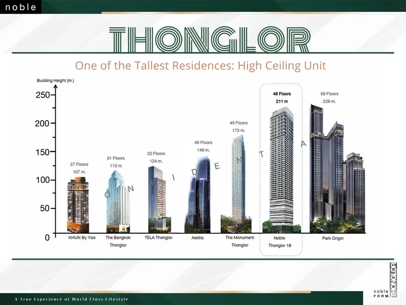 Noble Form Thonglor, floor plan