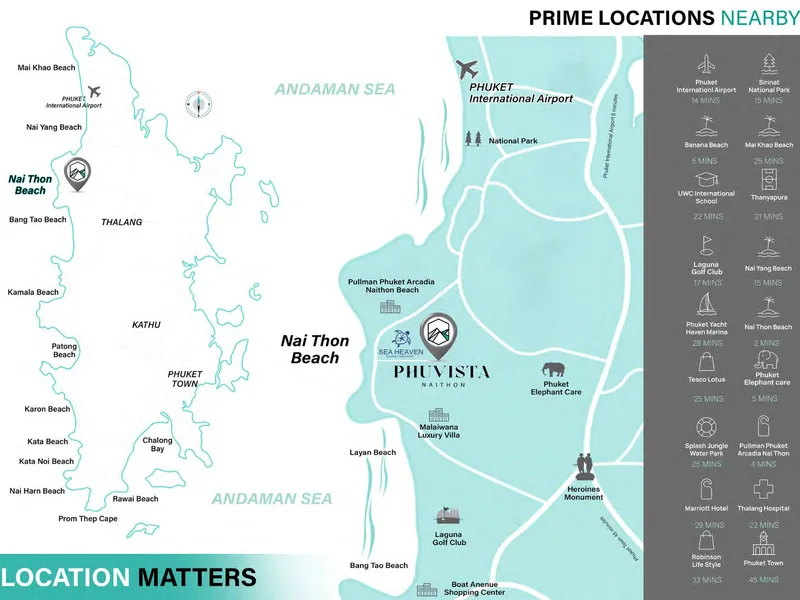 Villa 4-bedroom 556 sqm in Phuvista 1 Naithon (Naithon) · Development floor plan