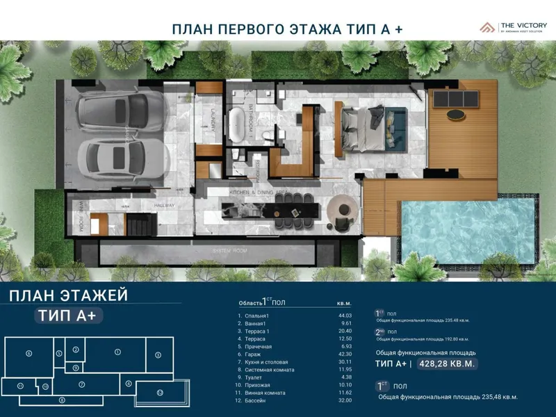 Villa 3-bedroom 388 sqm in The Victory (Thalang) · floor plan